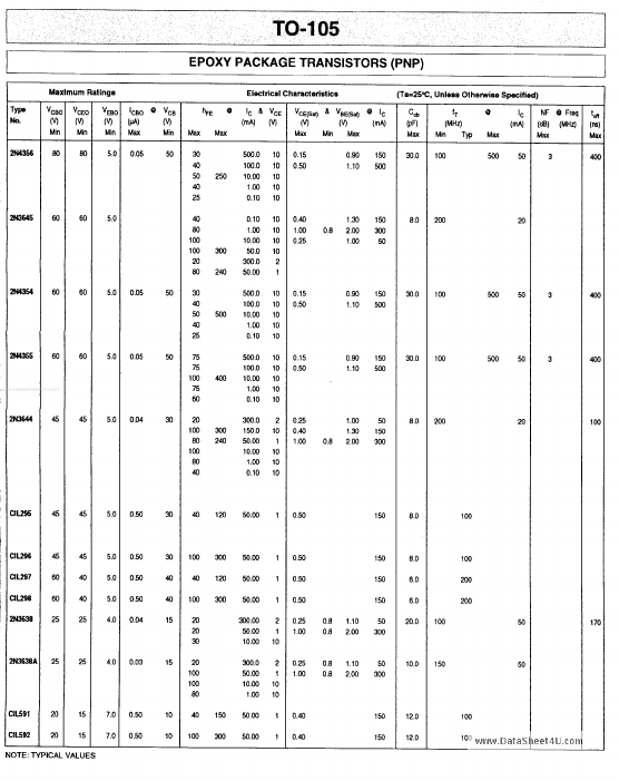 2N3644