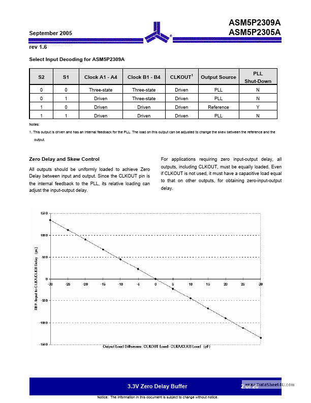 ASM5P2309A