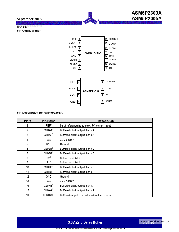 ASM5P2309A