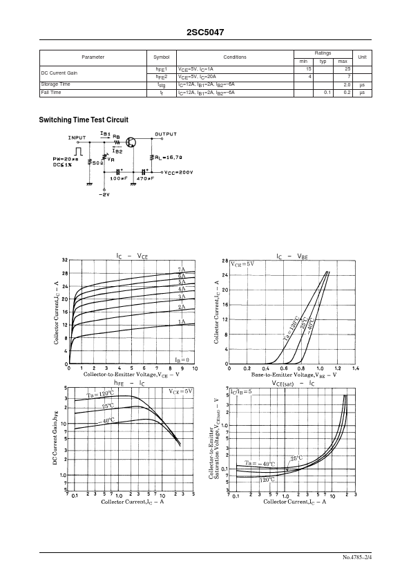 2SC5047