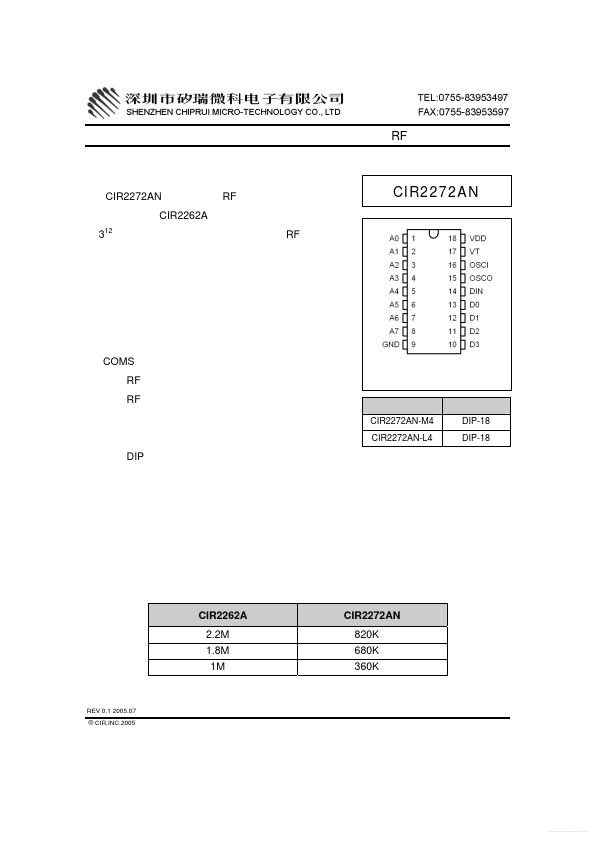 CIR2272AN