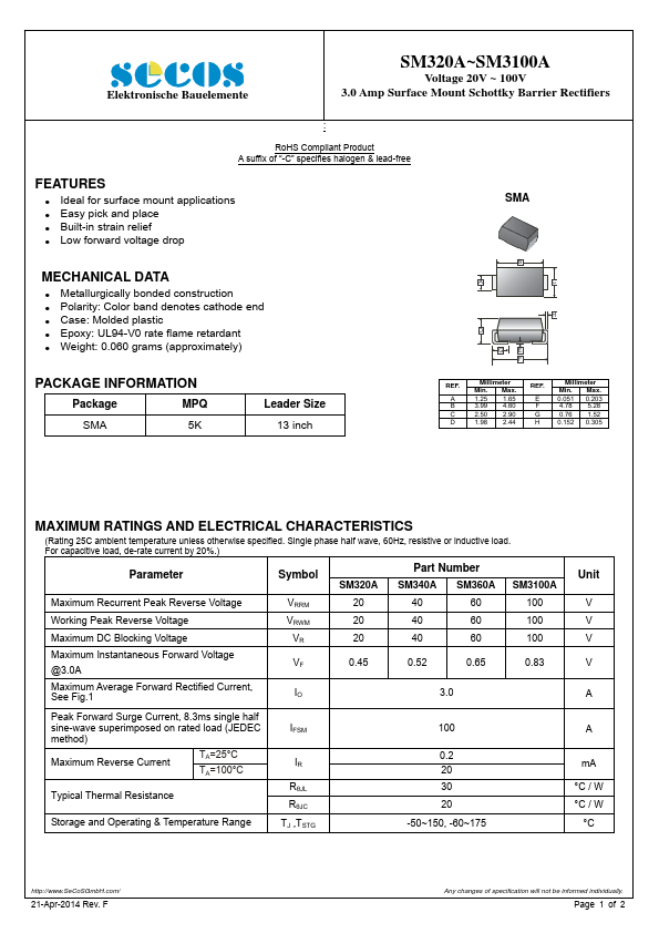 SM360A