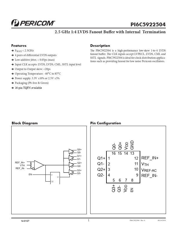 PI6C5922504