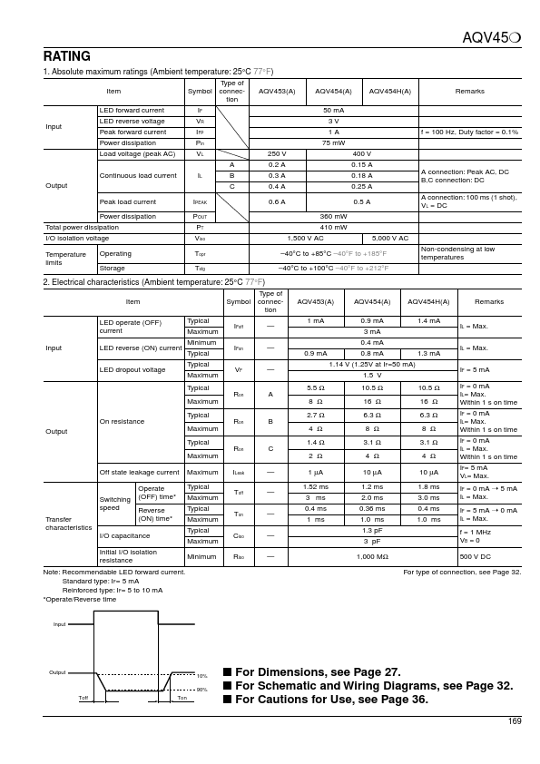 AQV453A