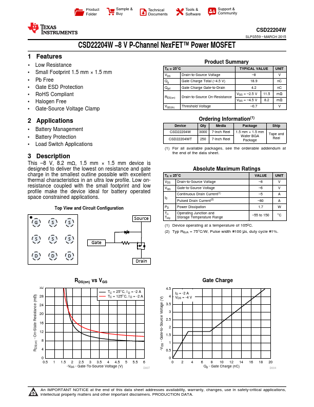 CSD22204W