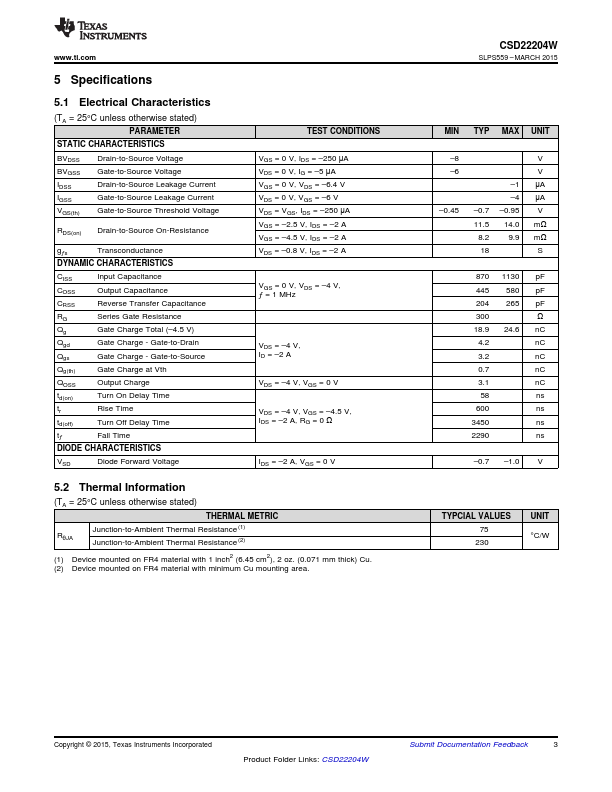 CSD22204W