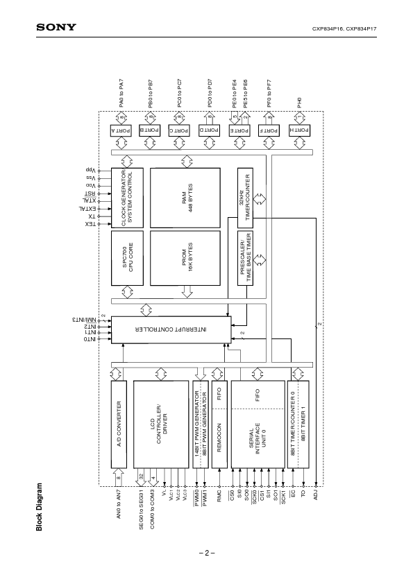 CXP834P17