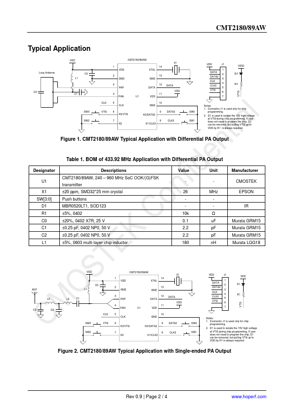 CMT2180AW