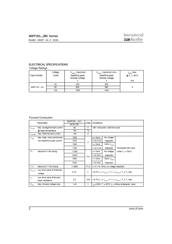 80PFR120W