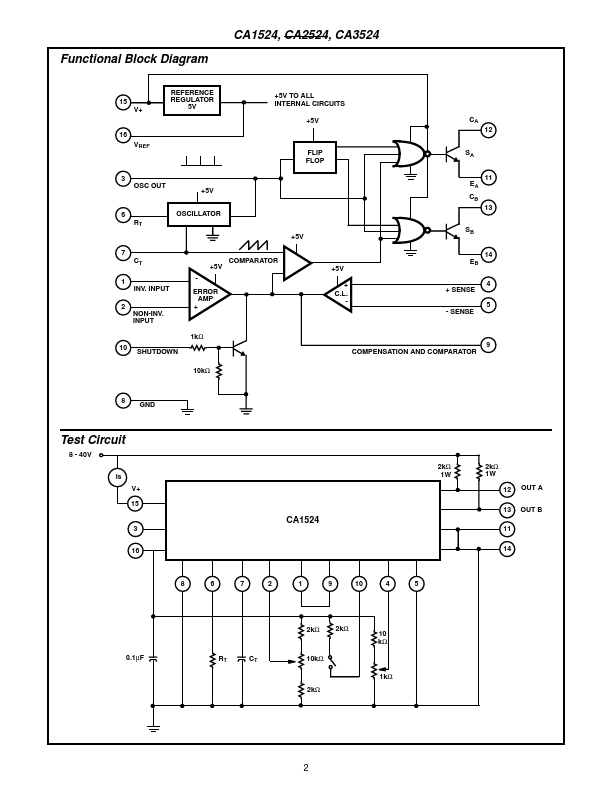 CA3524F