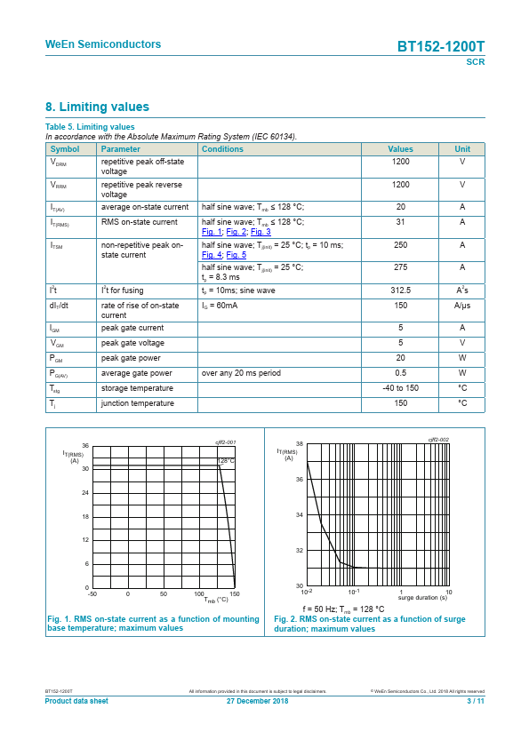 BT152-1200T