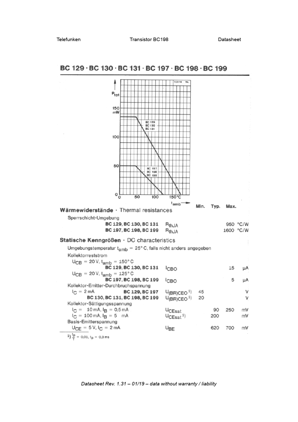 BC198