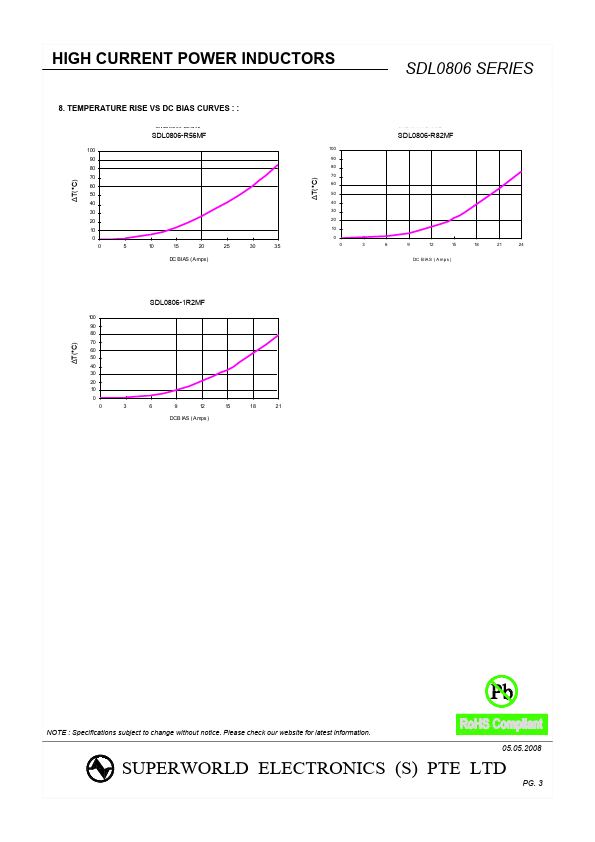 SDL0806