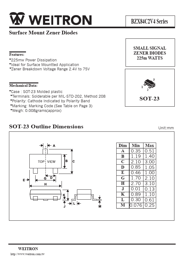 BZX84C43