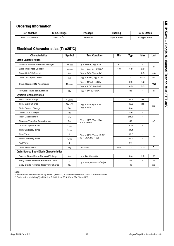 MDU1532S