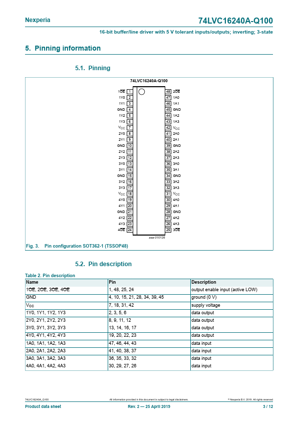 74LVC16240A-Q100