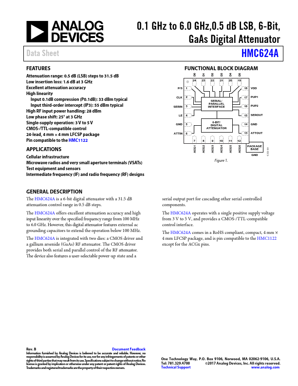 HMC624A