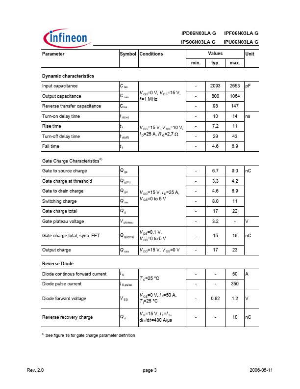 IPF06N03LAG