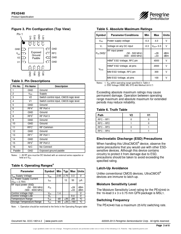 PE42440