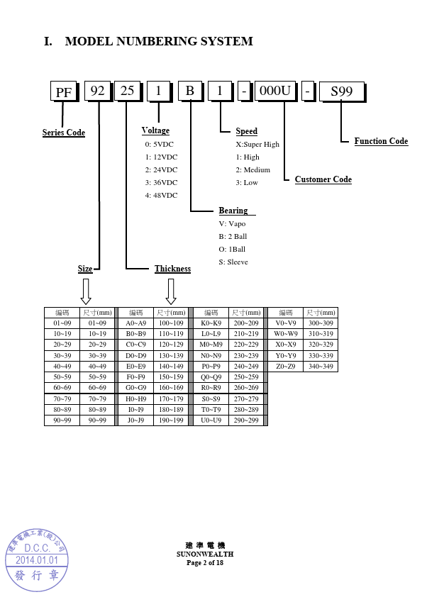 PF92251B1-000U-S99