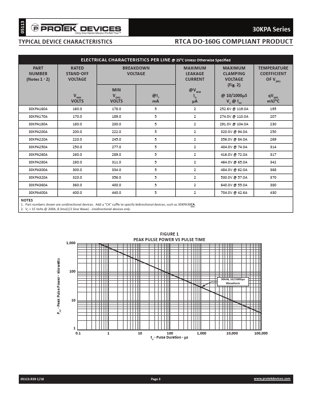 30KPA260A