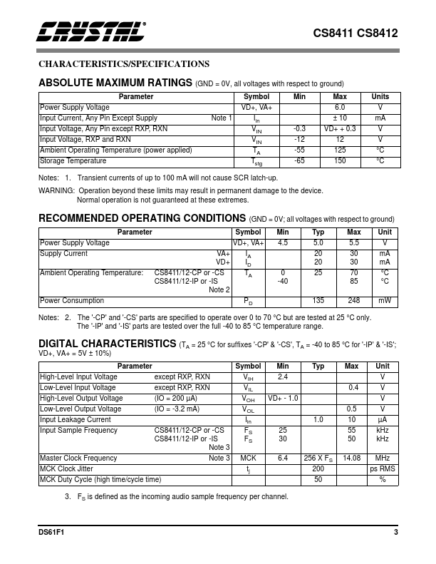 CS8412