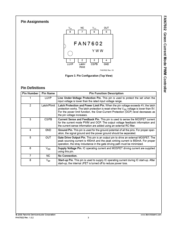 FAN7602