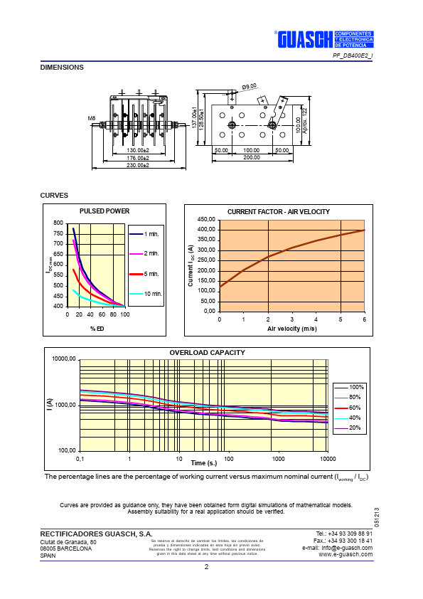 RG-DB125-165-400E2FV