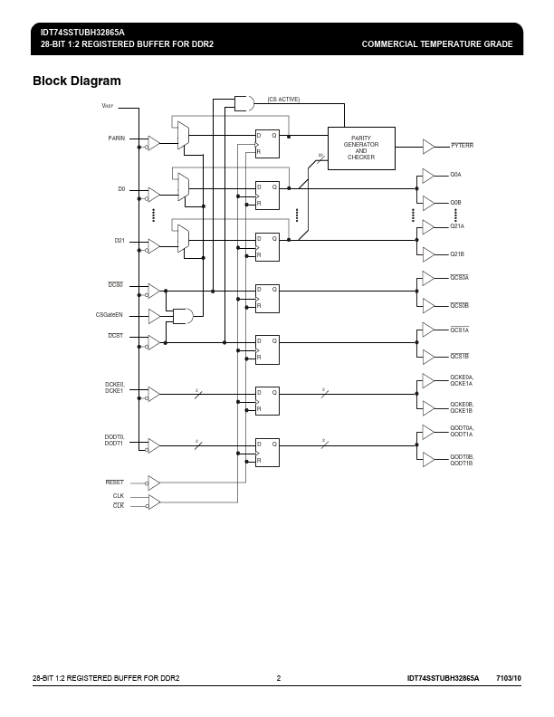 ICSSSTUAH32865A