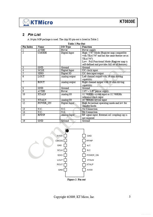 KT0830E