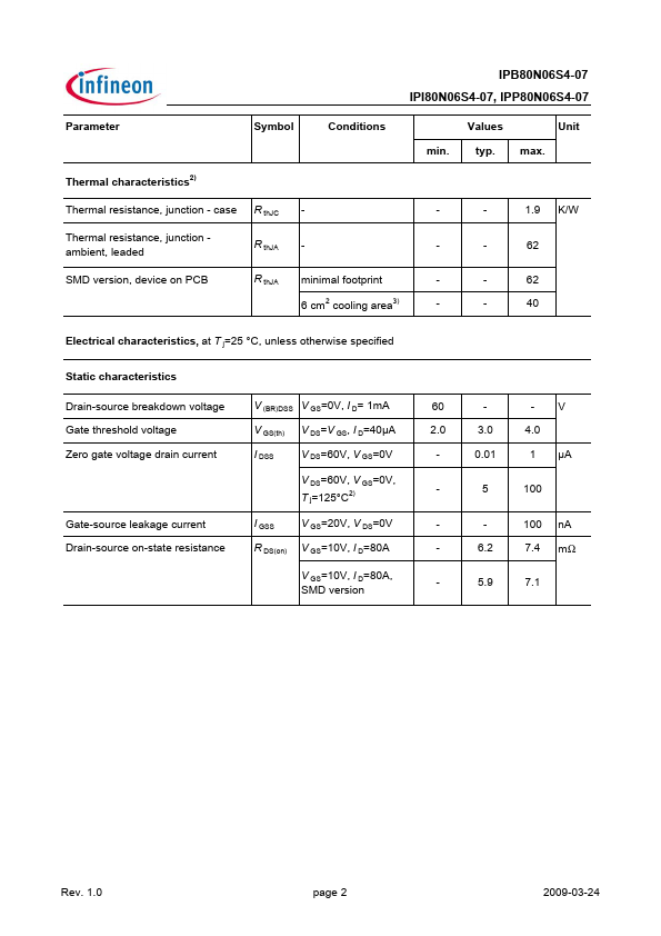 IPI80N06S4-07