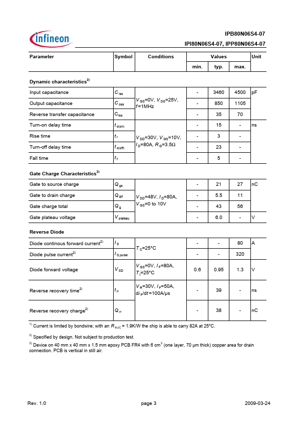 IPI80N06S4-07