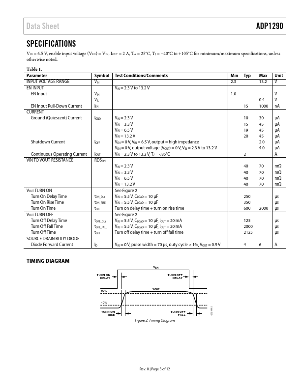 ADP1290