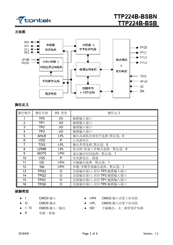 TTP224B-BSBN