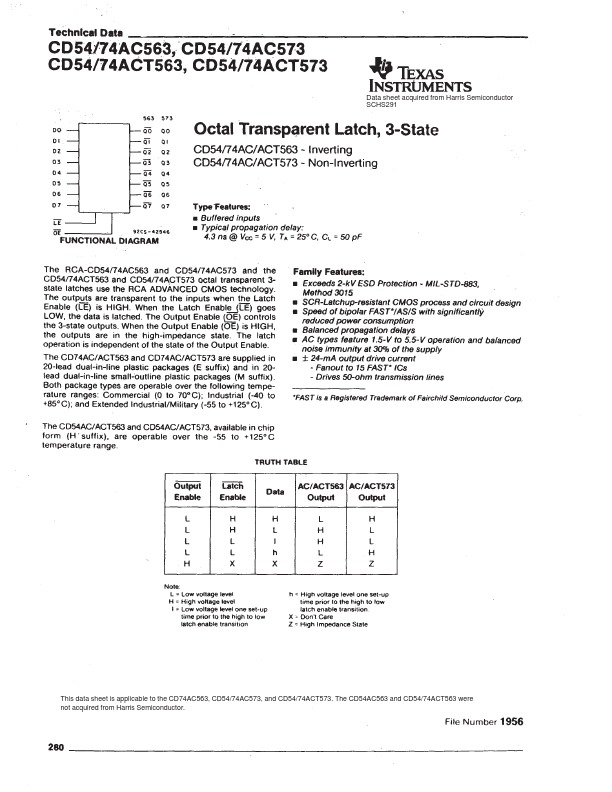 CD54ACT573