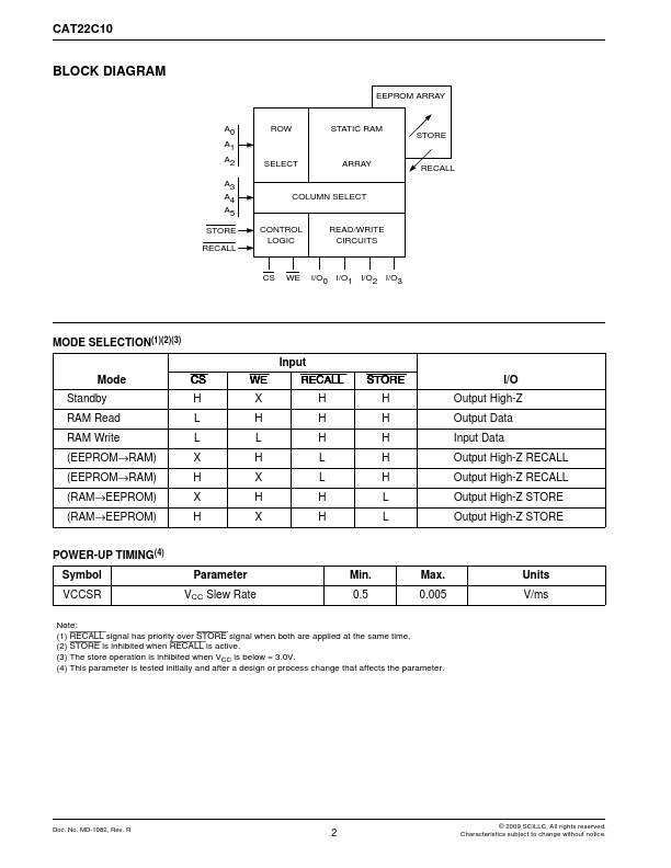 CAT22C10