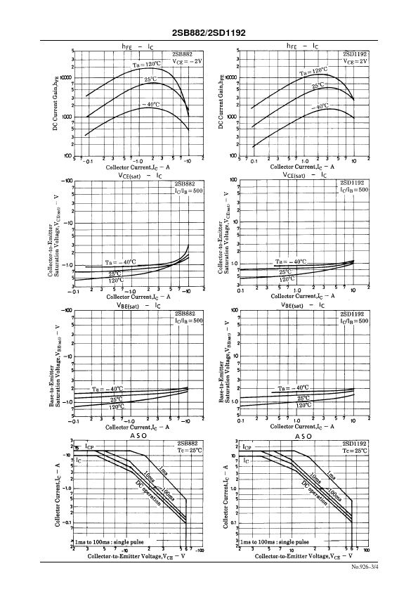 D1192