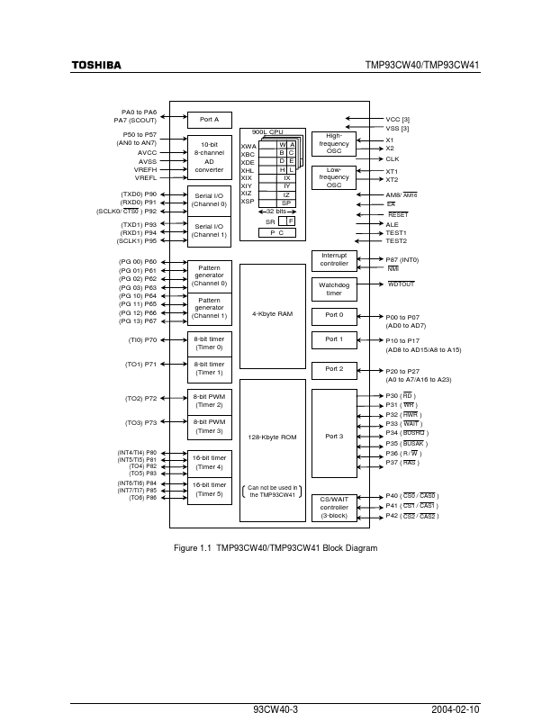 TMP93CW40