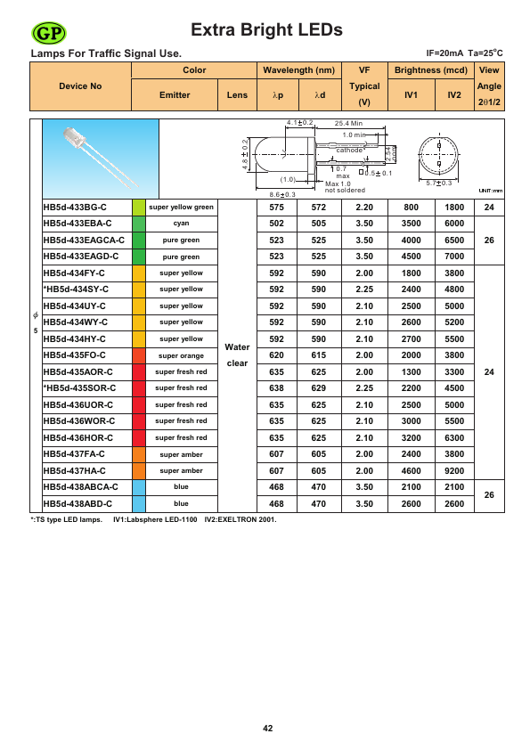 HB5d-438ABCA-C