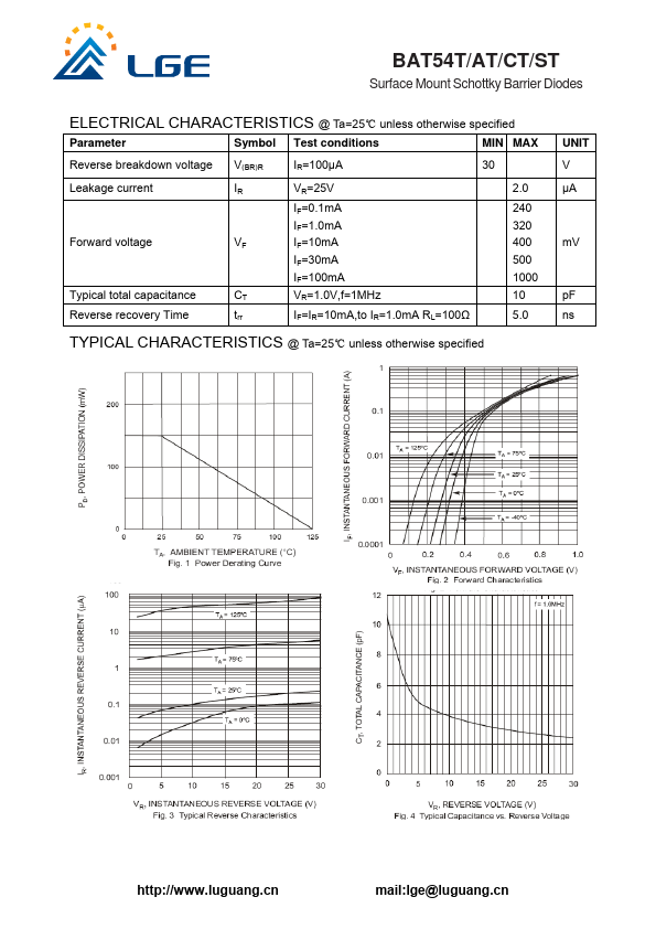 BAT54CT