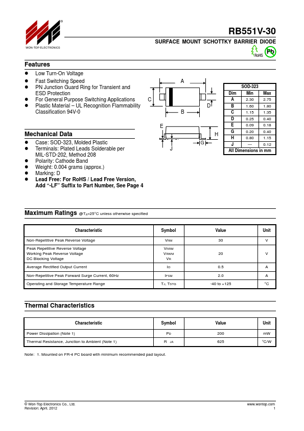 RB551V-30