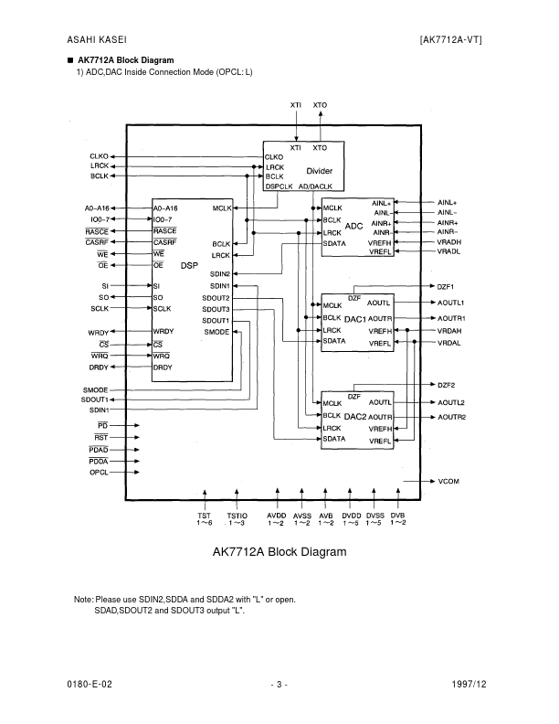 AK7712A-VT