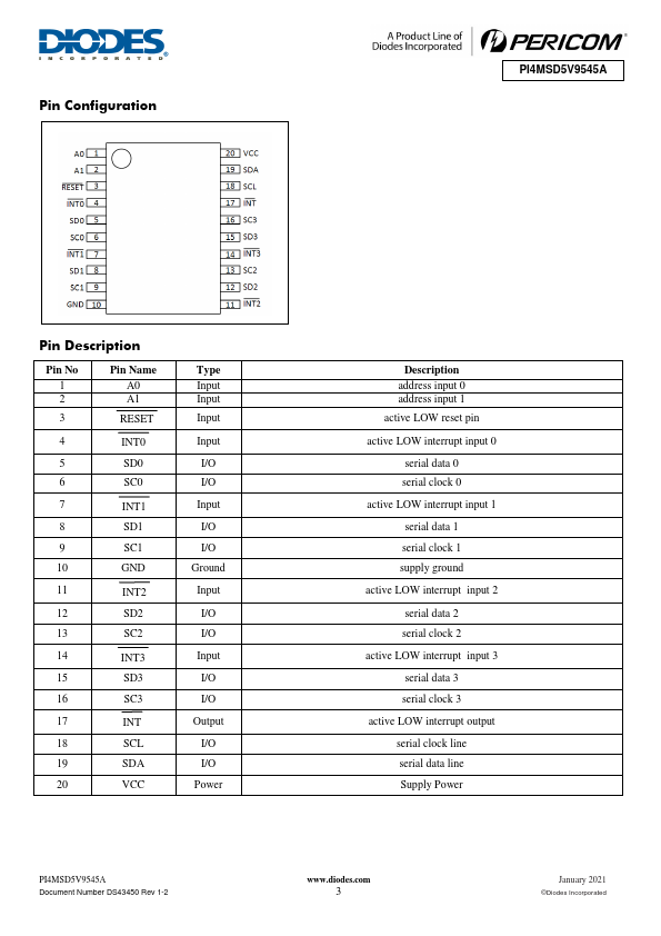 PI4MSD5V9545A