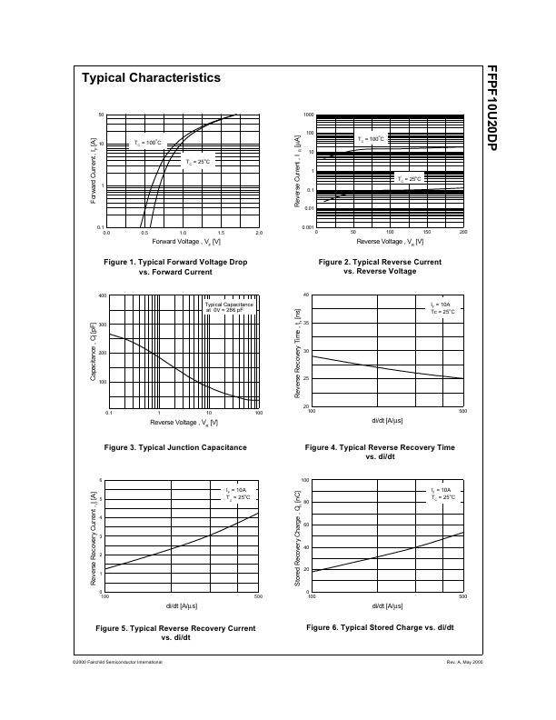 FFPF10U20DP