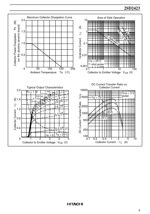 2SD2423