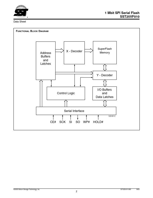 SST25VF010