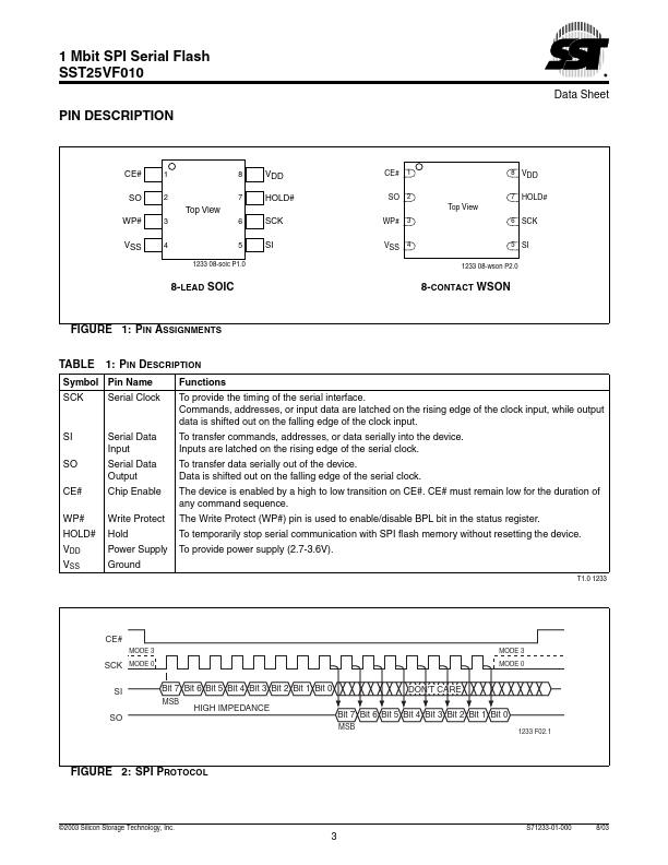 SST25VF010