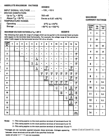 ECG913