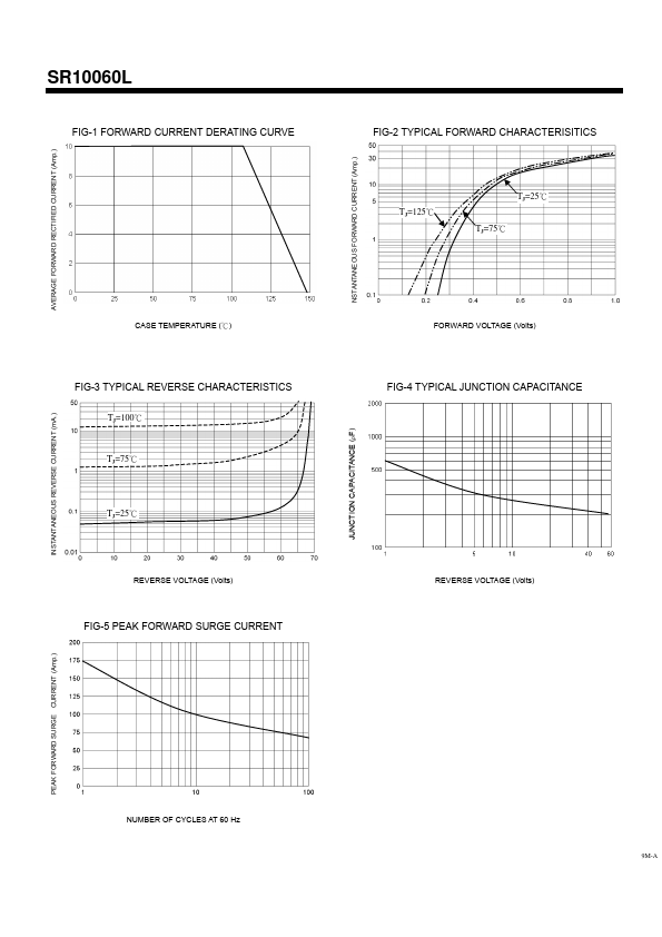 SR10060L