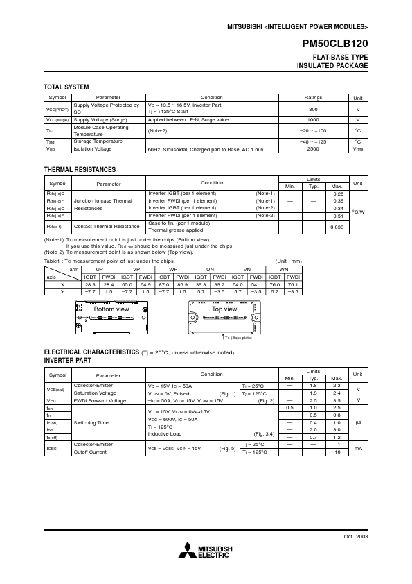 PM50CLB120